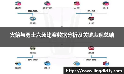 火箭与勇士六场比赛数据分析及关键表现总结